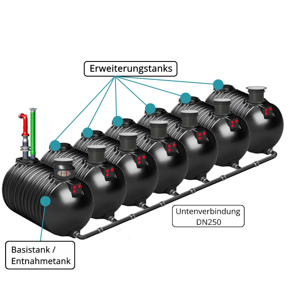 100 m³ Löschwasserzisterne Mehrbehälteranlage einfacher Einbau