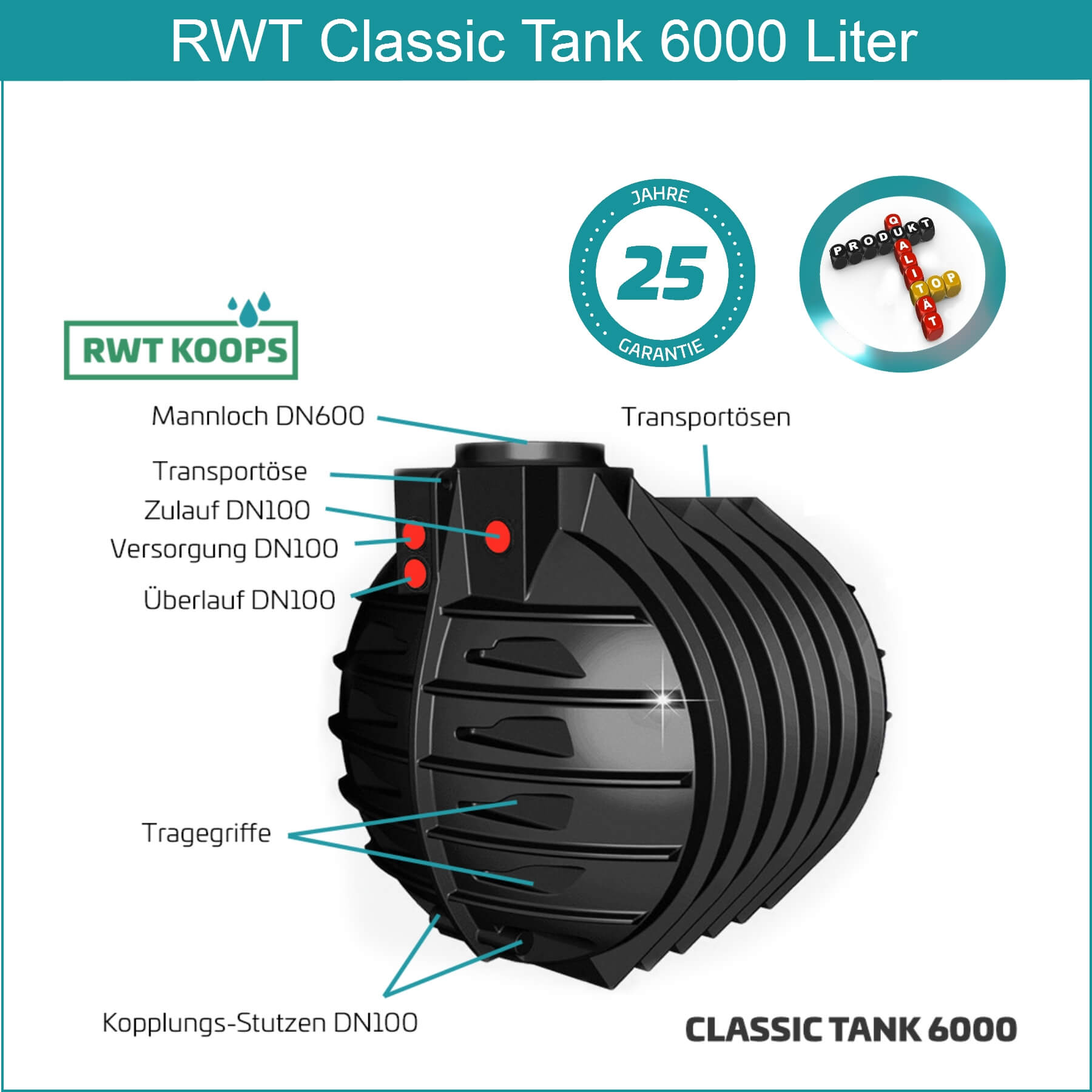RWT  6000 L Regenwassertank Set mit Filter Zisterne Kunststoff Regenwasserzisterne Erdtank Wassertank Garten beschriftete Abbildung                            