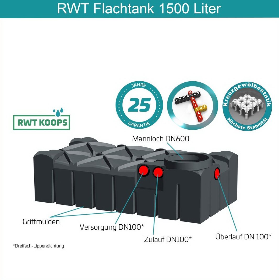 RCCFT15-beschriftet-Logos-gerahmtpD65AbuU1yGuk 1500 L Flachtank Komplettset Automatikanlage Zapfsäule Premium Regenwasseranlage Zisterne flach Erdtank Regenwasserzisterne Set Gartenbewässerung beschriftete Abbildung