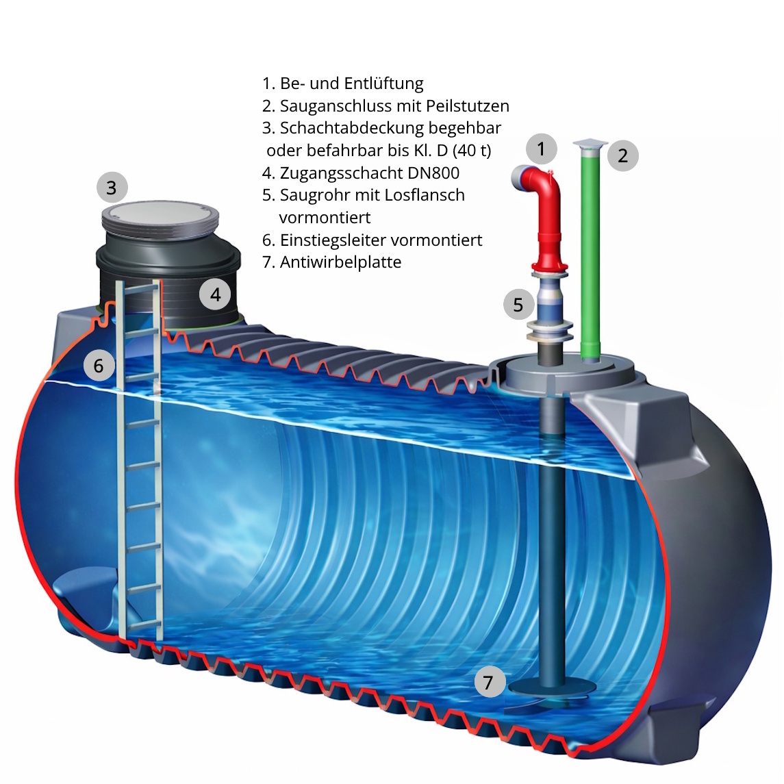 Bild Löschwasserbasistank mit Funktionserklärung