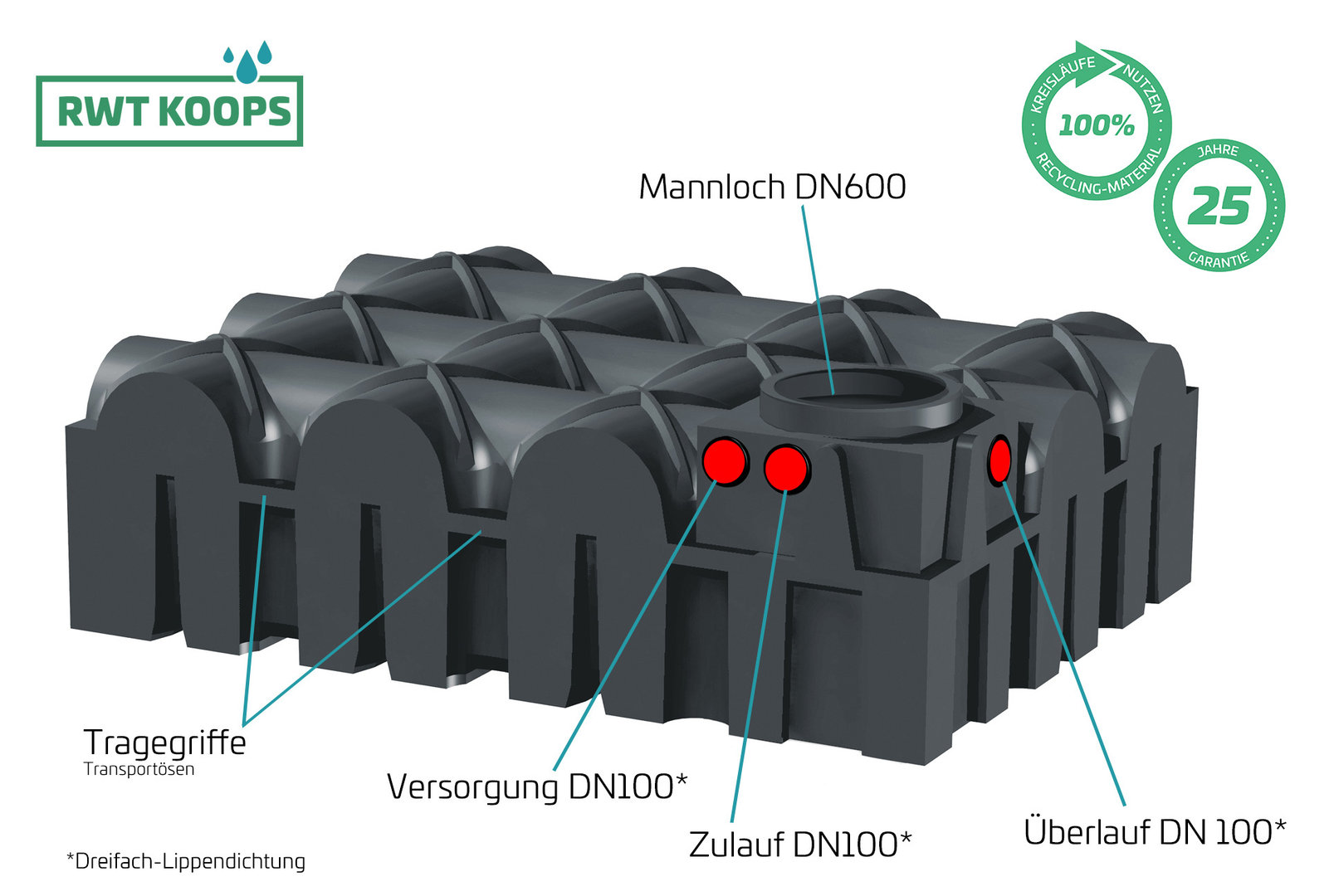 Retentionstank RWT-Flachtank 5000 L beschriftete Abbildung