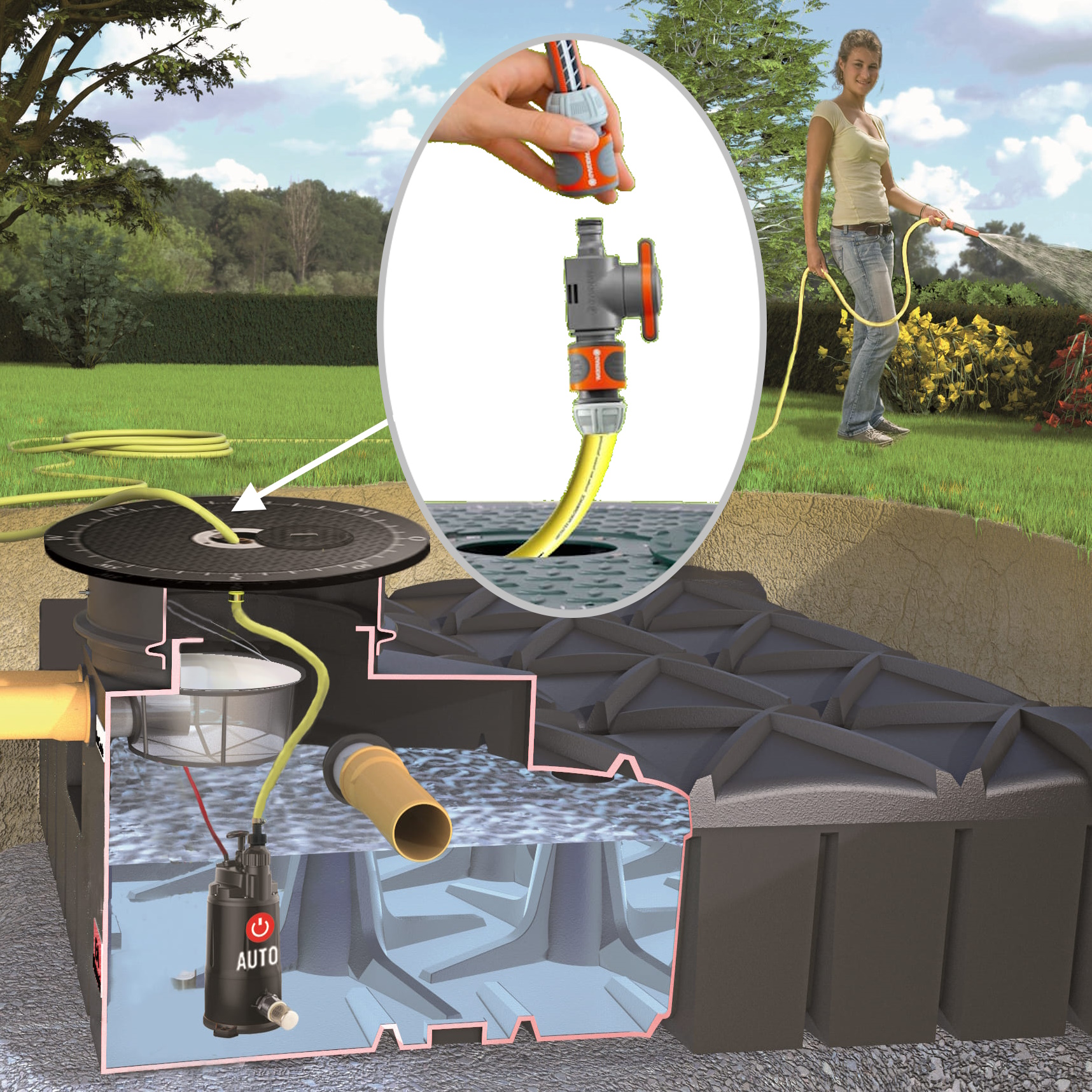 Zisterne Flachtank Automatikanlage 1500 L inkl. Entladung*