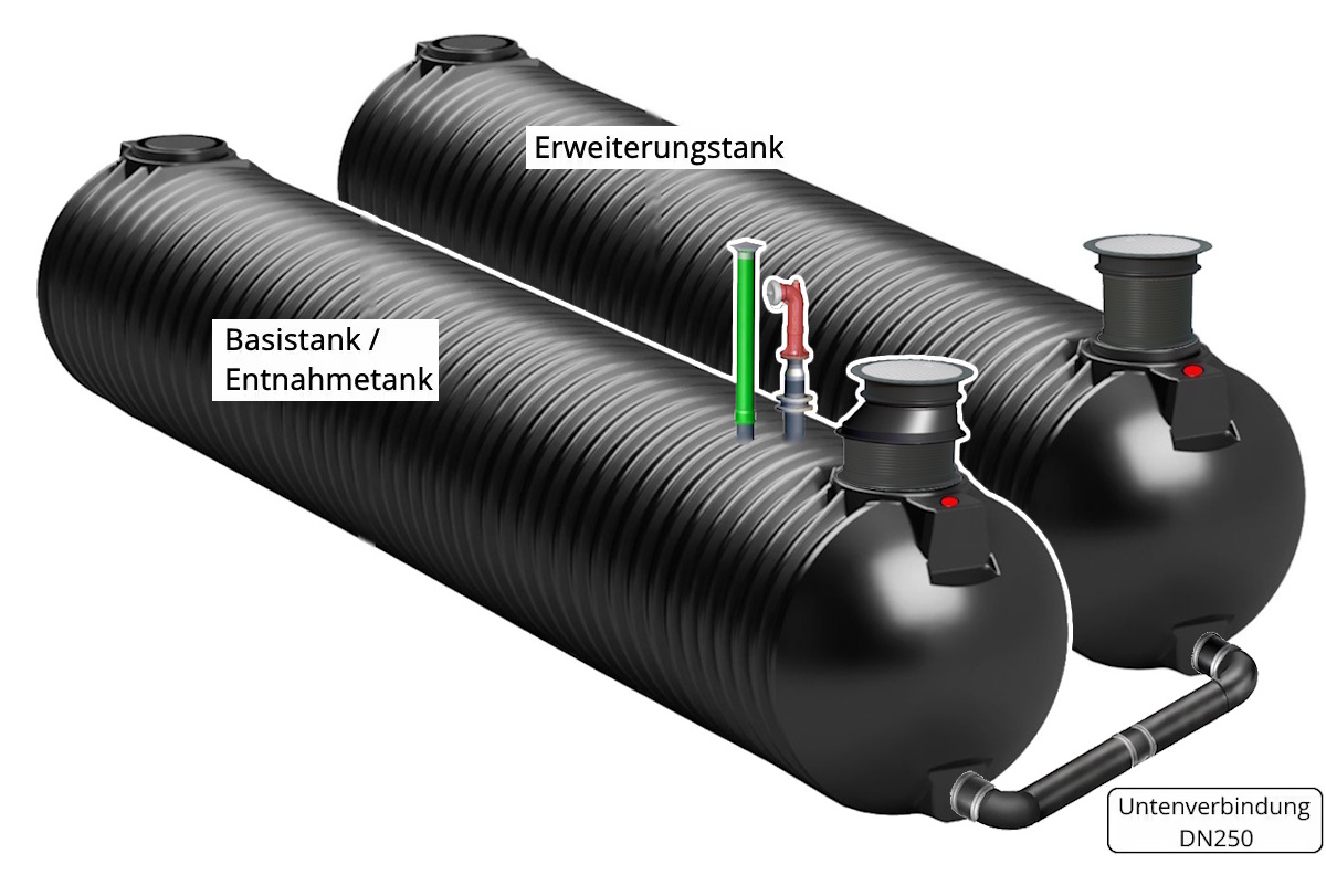 Löschwasserzisterne 100 m³ Batterietank (2 x 50000 Liter Tank)Bildbeschreibung