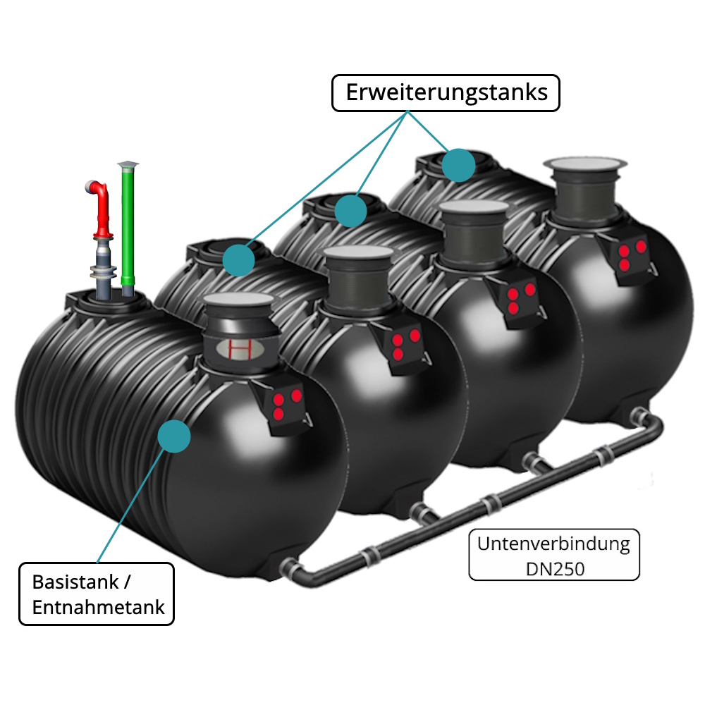 Löschwasser Classictank Batterieanlage 60 m³