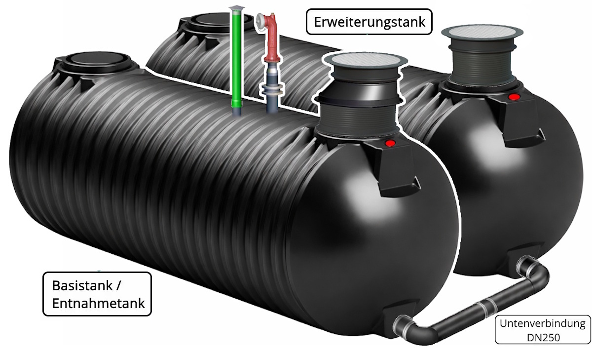 Löschwasserzisterne 60 m³ Batterietank Bildbeschreibung