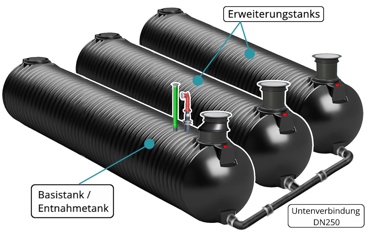 Löschwasserzisterne 150 m³ Batterietank (3 x 50000 Liter Tank)Bildbeschreibung