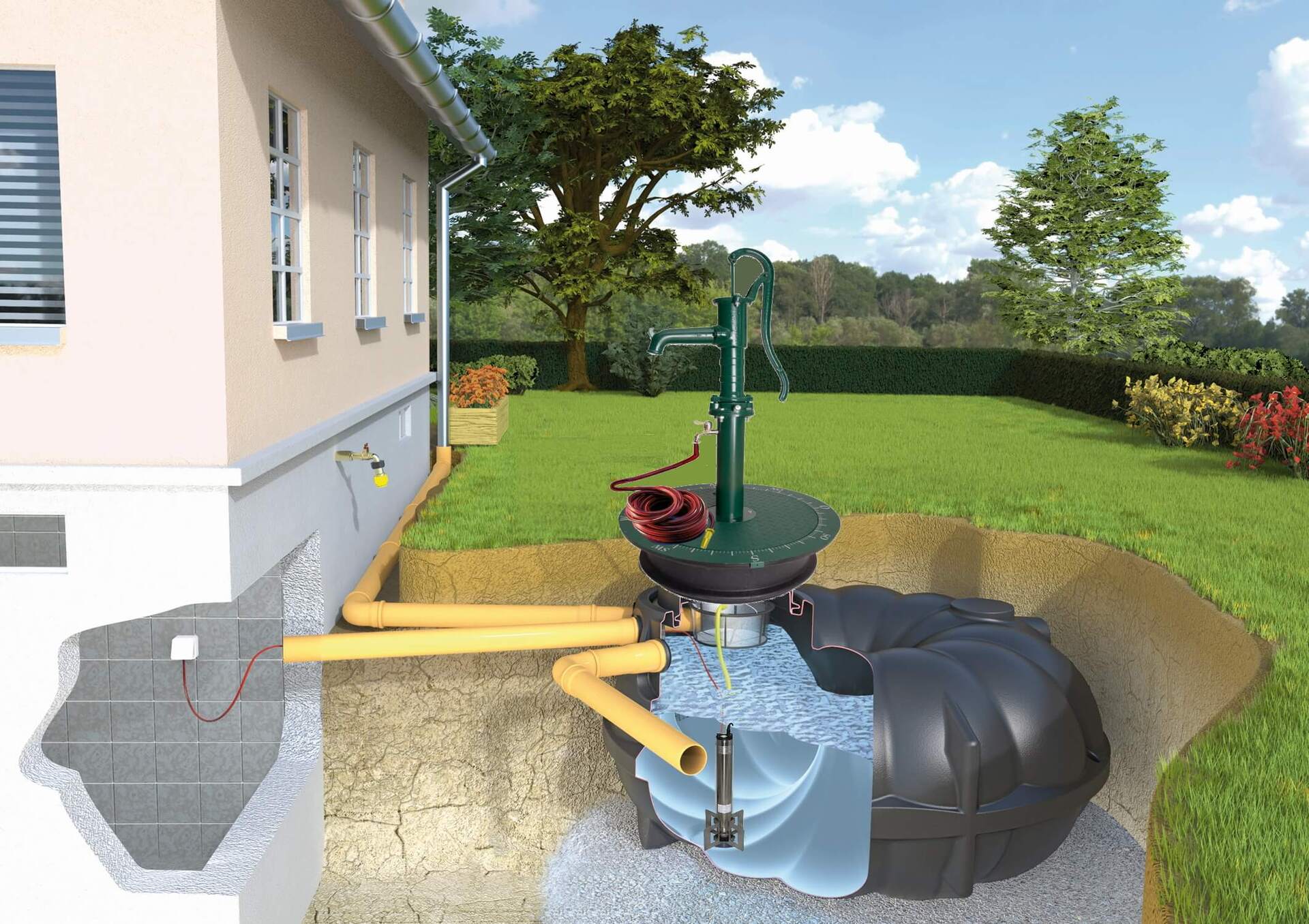 5000 L NEO Flachtank Komplettset Automatikanlage Zapfsäule Schwengelpumpe Regenwasseranlage Zisterne flach Erdtank Regenwasserzisterne Set Gartenbewässerung Aufbau
