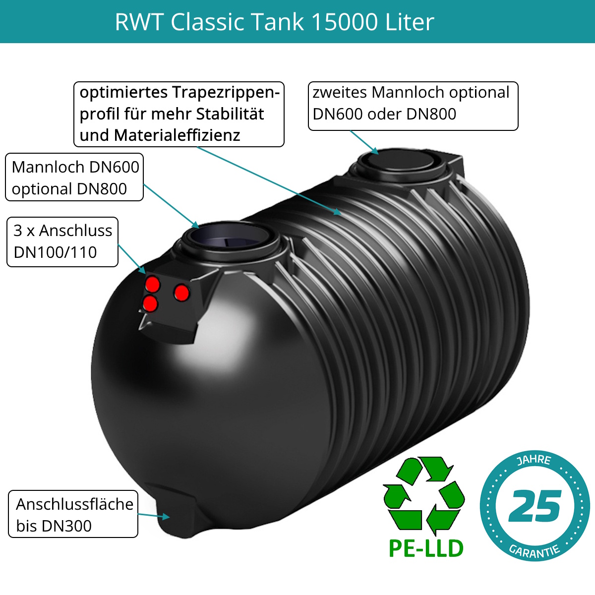 Vorteile und Beschreibung klassische zylindrische PE-Zisterne 15000 Liter