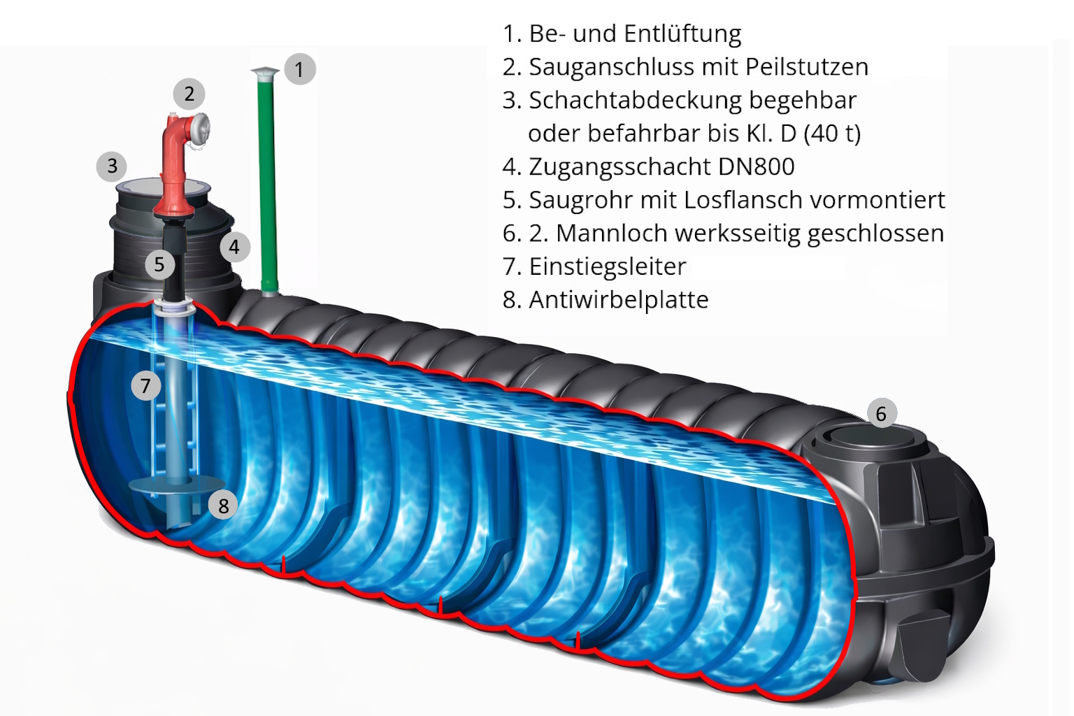 Beschreibung-NEO-Löschwasserzisterne flach