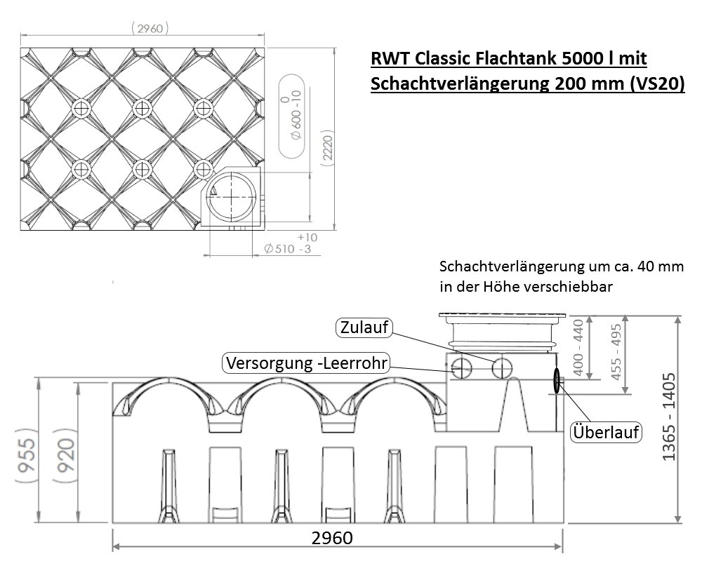 5000 L Flachtank Komplettset Automatikanlage Zapfsäule Schwengelpumpe Regenwasseranlage Zisterne flach Erdtank Regenwasserzisterne Set Gartenbewässerung Skizze mit Schachtverlängerung    