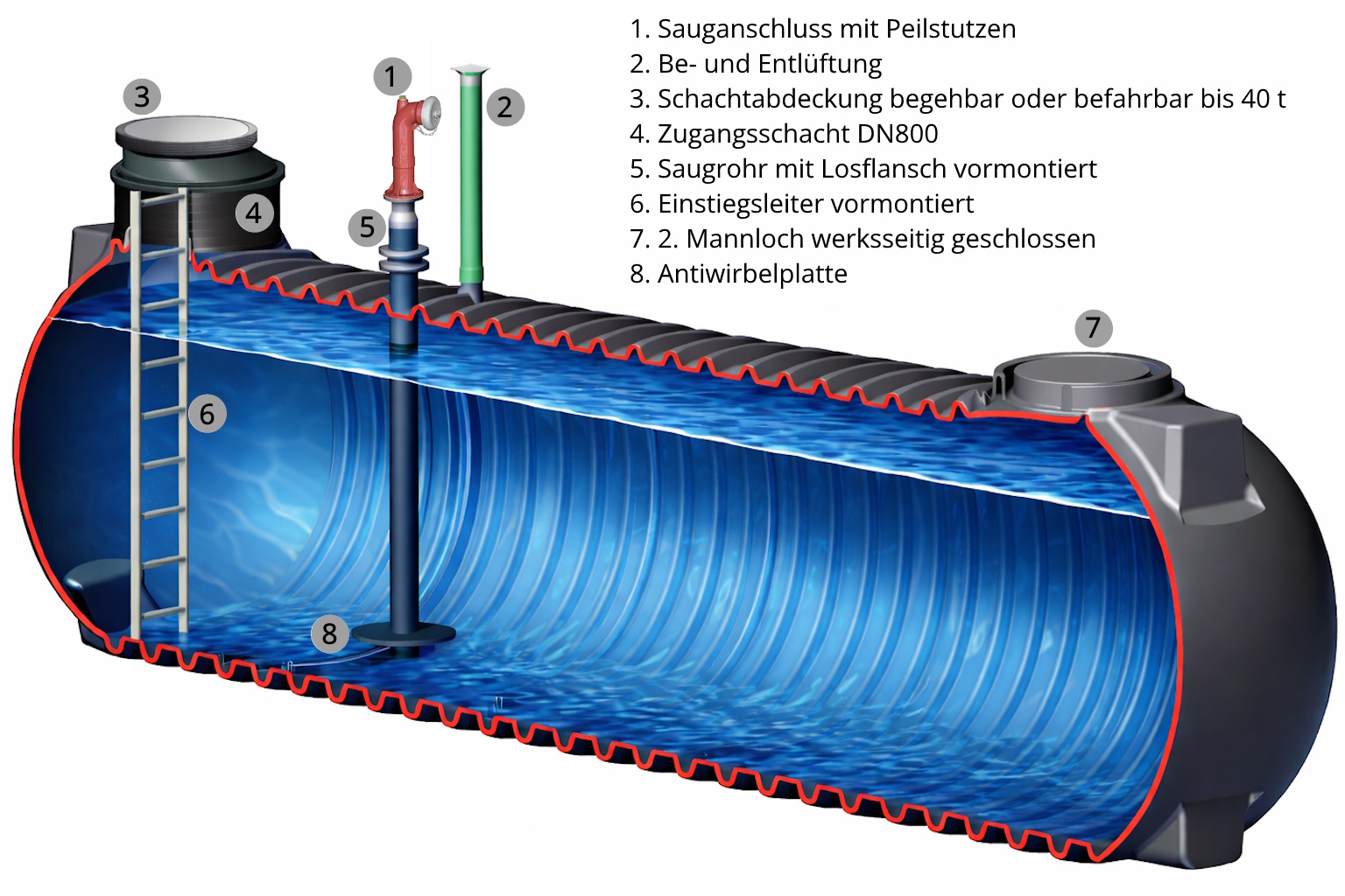 Löschwasserzisterne nach DIN 14230 zur unterirdischen Löschwasserspeicherung