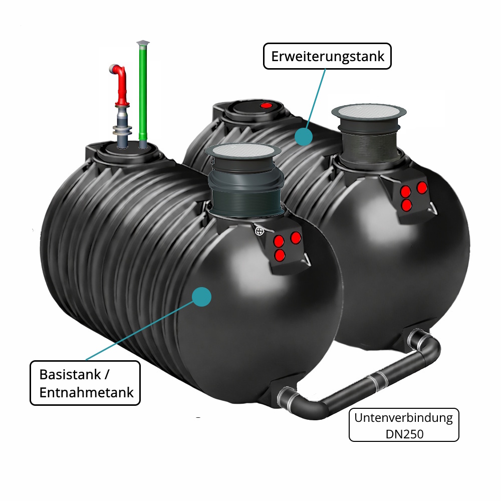 zwei gekoppelte Löschwassertank a 15000L