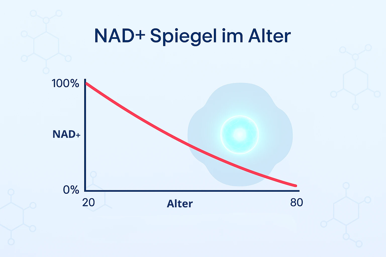 NMN-BLOG-APO-NAD-SPIEGEL