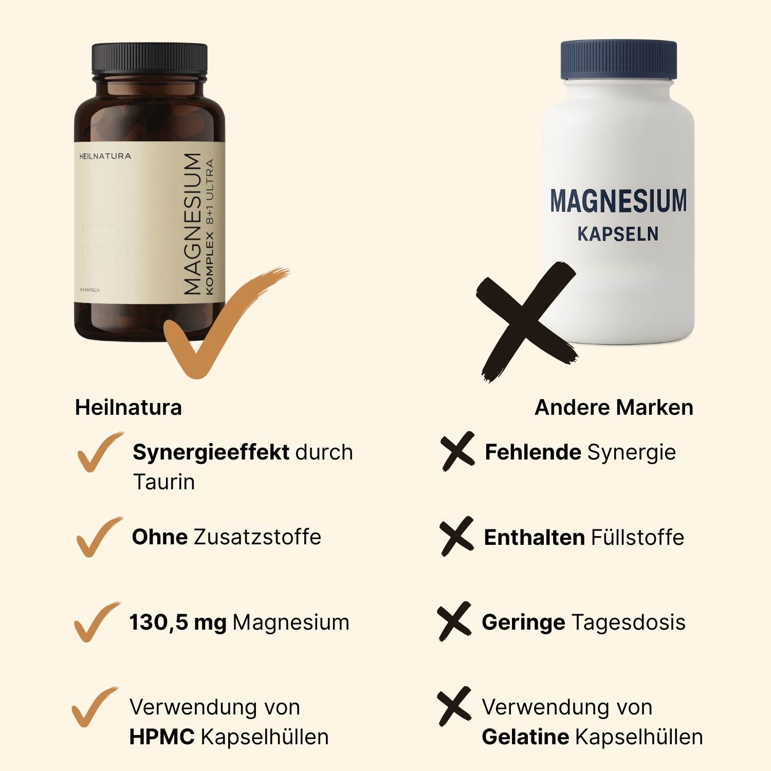 Was ist das Magnesium Komplex 8+1 ULTRA von Heilnatura?