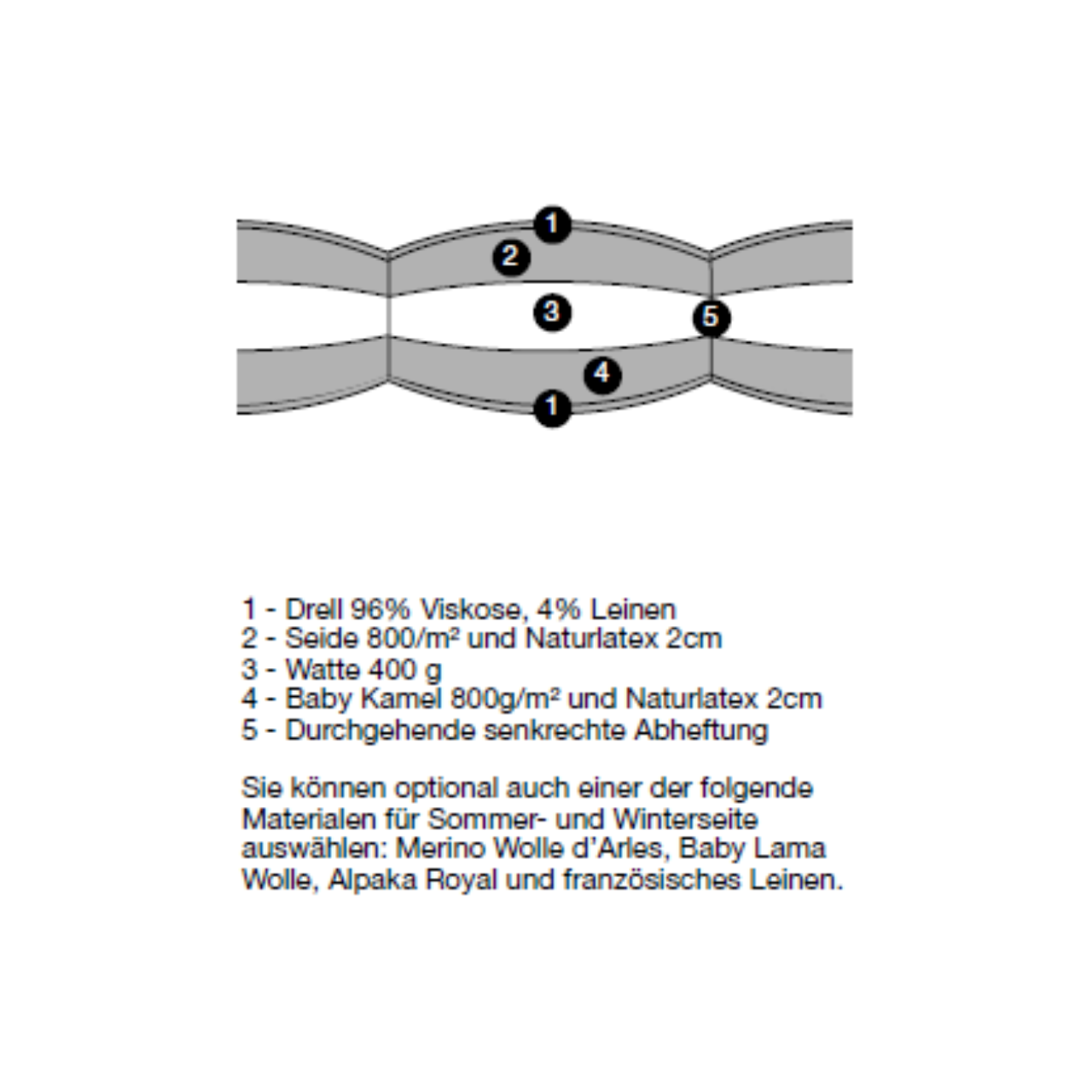 Treca Paris Topper Couture Querschnitt Treca Paris Topper Couture Querschnitt