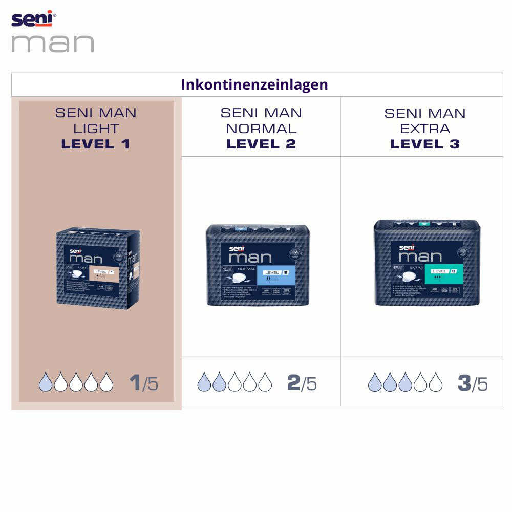SENI Man LIGHT - LEVEL 1 - 150ml Saugleistung - (18x15) Stück