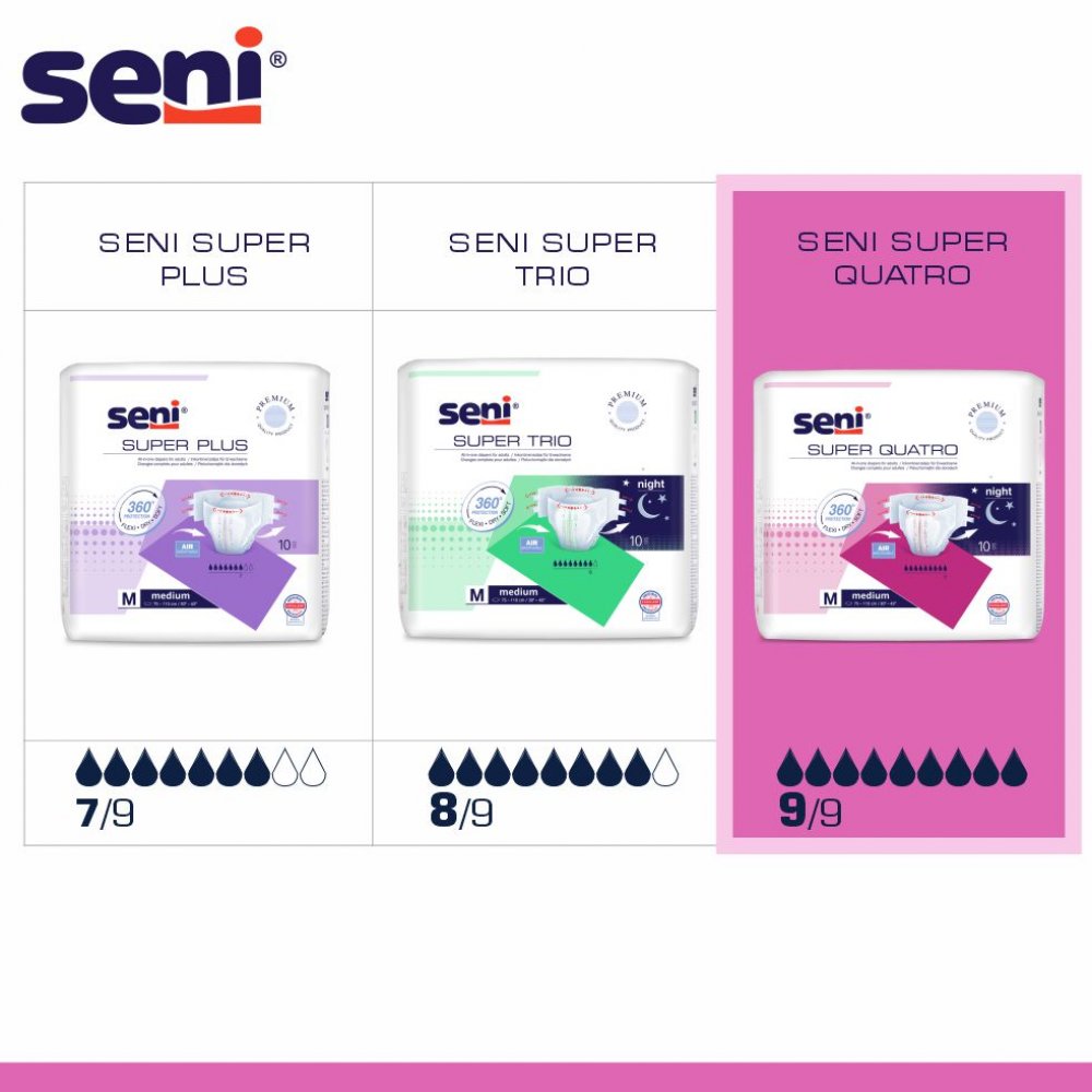 SENI Super QUATRO XXL - Adipositas Windeln - Gr. 5 (10 St Einzelpack)