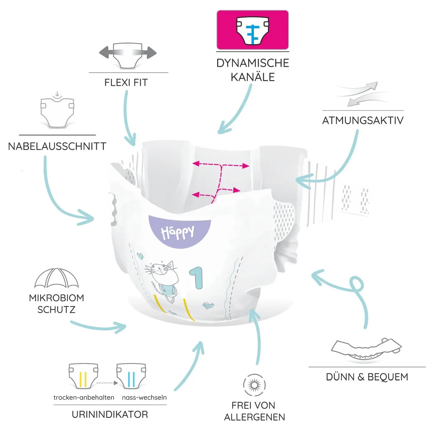Bella Happy Babywindeln - Gr. 1 Newborn 2-5 kg - 42 St. Beutel