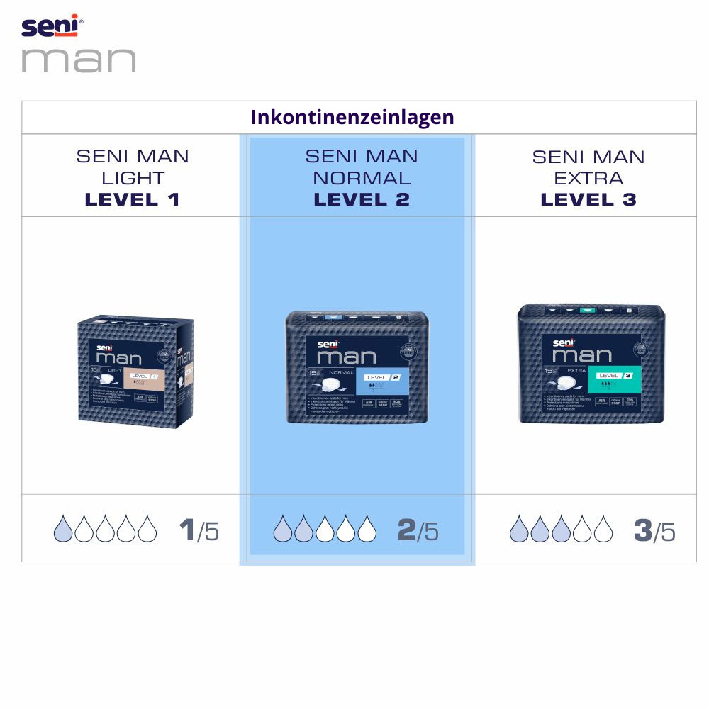 SENI Man NORMAL - LEVEL 2 - 300ml Saugleistung - (16x15) Stück