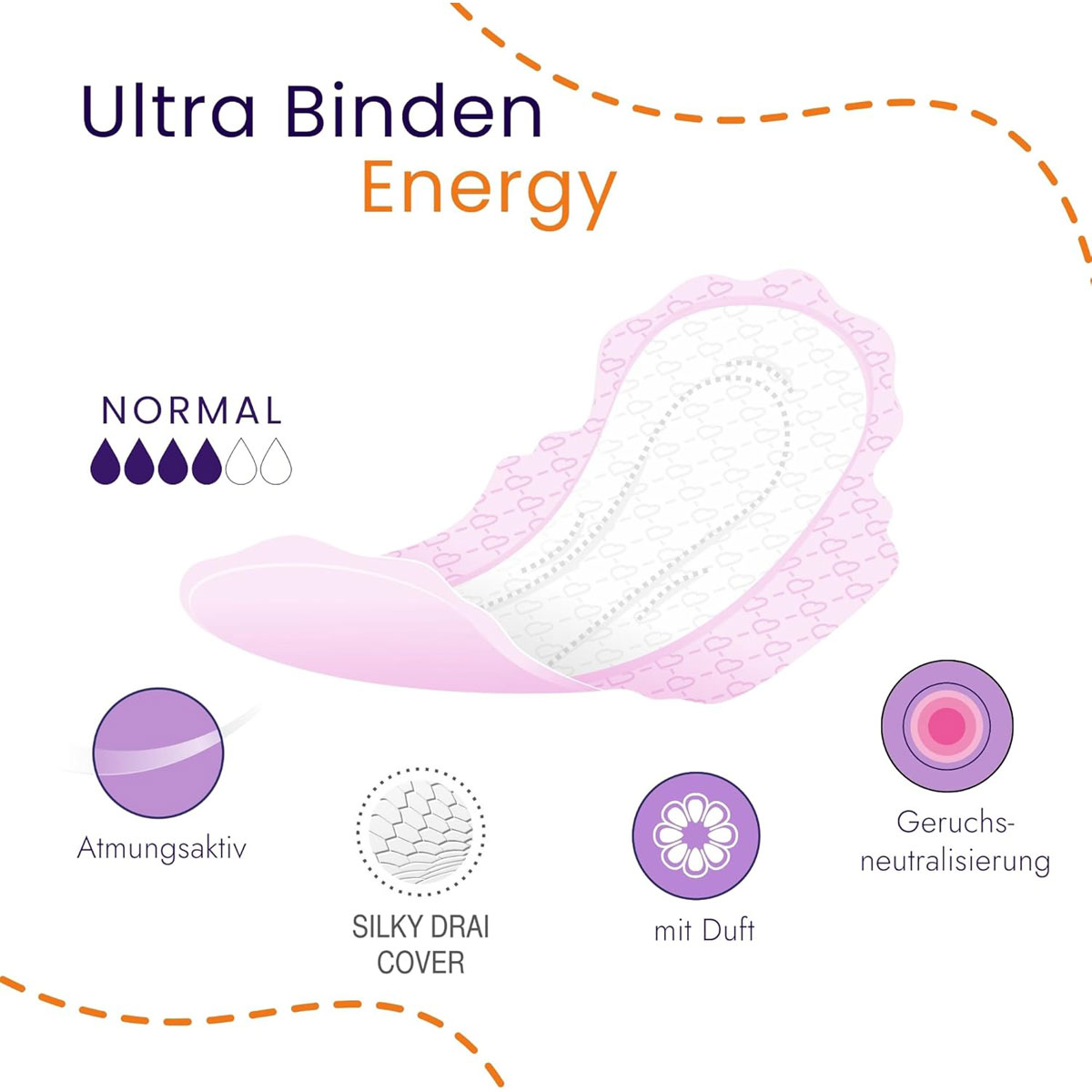 Ultra Binden Energy in normaler Größe wird gezeigt. Sie hat ein atemaktives, seidiges Cover und bietet Geruchsneutralisierung. Grafiken heben die Hauptmerkmale hervor, umgeben von einem weißen Hintergrund.