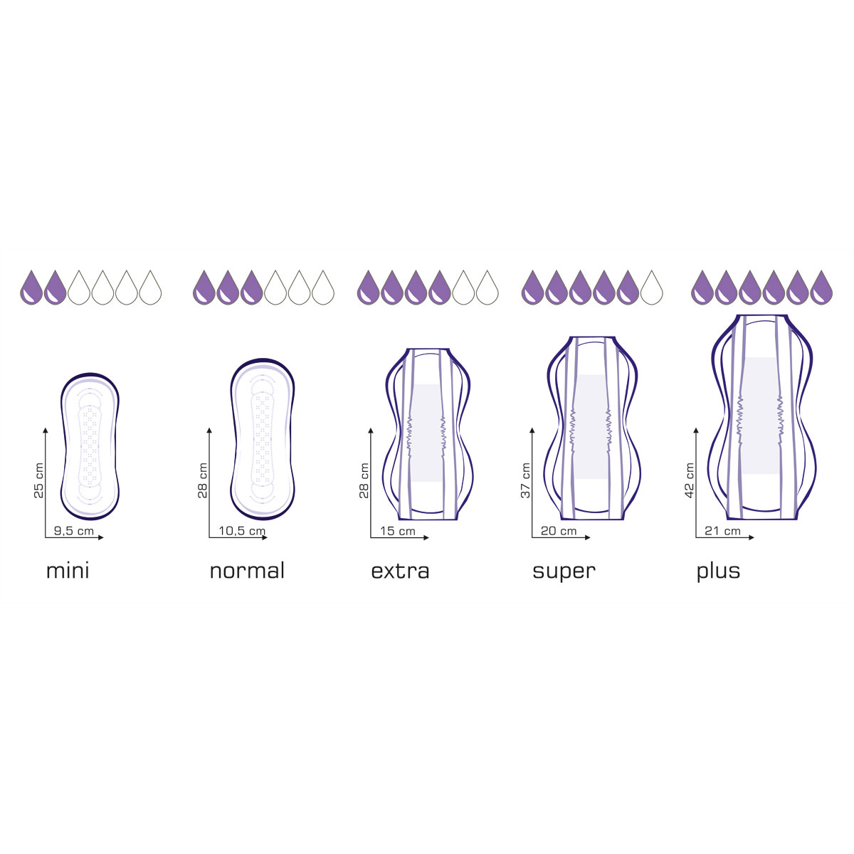 SENI Control NORMAL - Inkontinenzeinlagen - 15 Stück Einzelpack