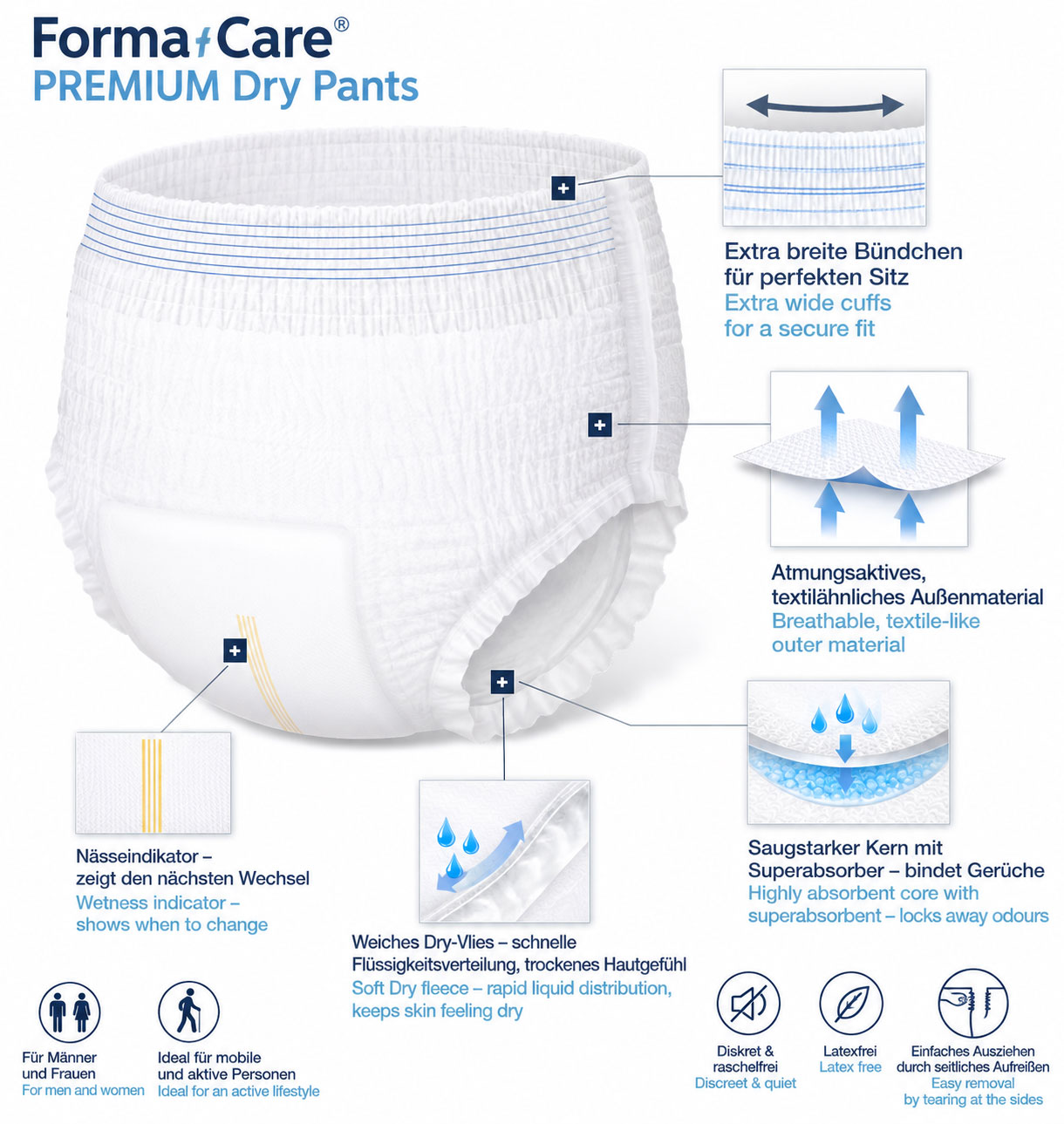 Windselhose in Weiß, mit weichen Bündchen und verschiedenen Funktionen. Umrandet von Text, der Eigenschaften wie Atmungsaktivität, Nässeindikator und Saugkraft beschreibt. Grafische Darstellung von Materialien und Vorteilen.