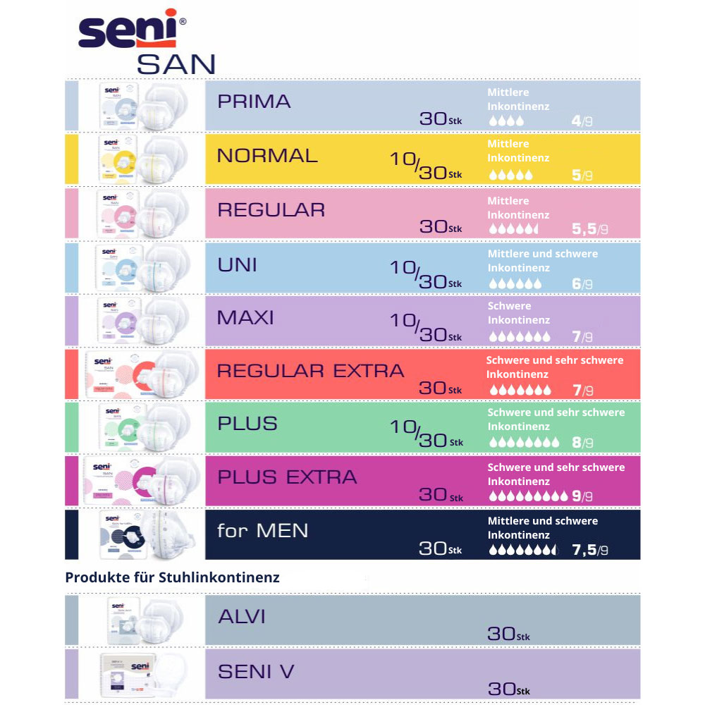 Seni San MAXI - anatomische Vorlagen - 30 StückPackung