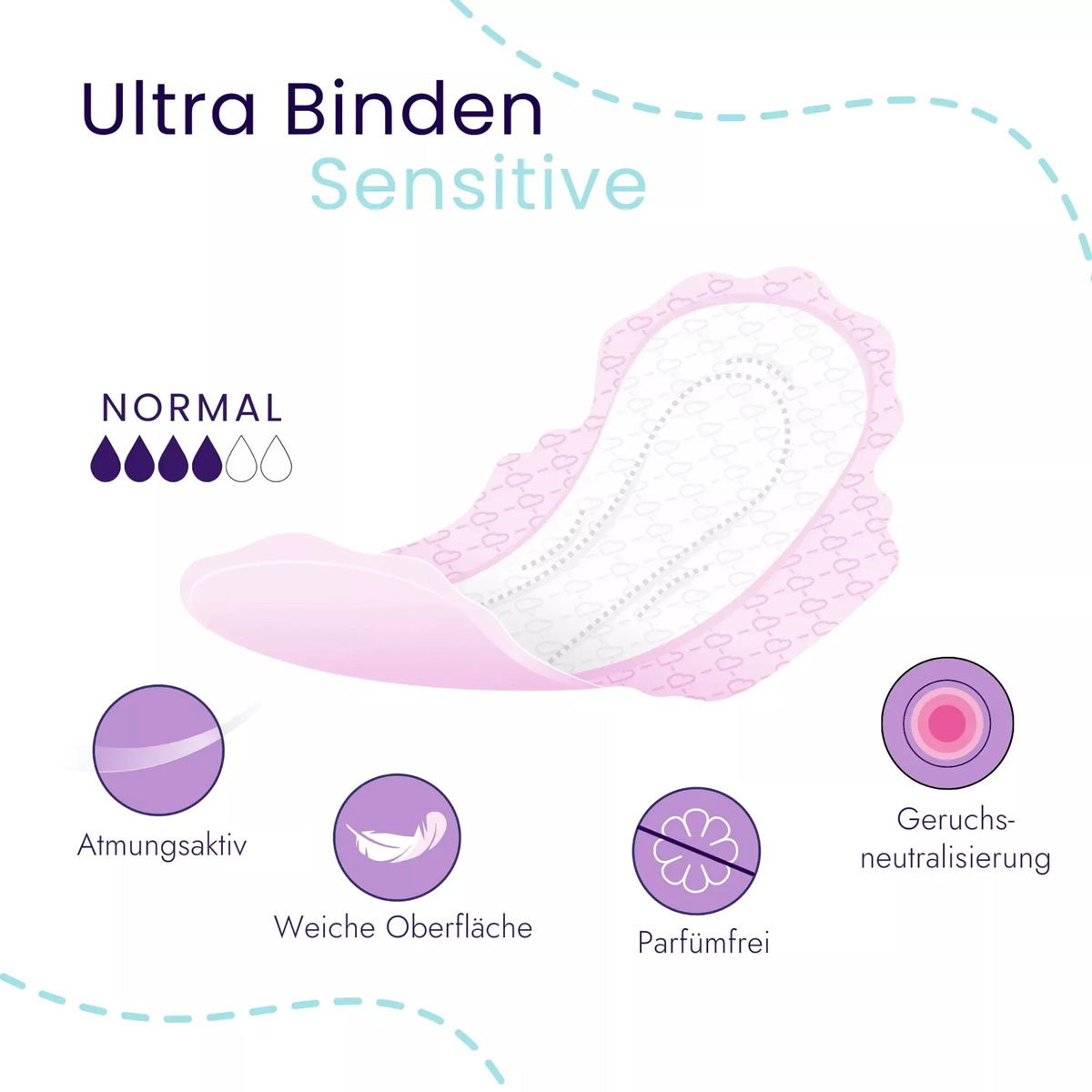 Ultra Binden Sensitive, eine spezielle Binde in Rosa mit weicher Oberfläche. Sie zeigt Merkmale wie Atmungsaktivität, Geruchsneutralisierung und ist parfumfrei. Die Einfachheit wird betont.