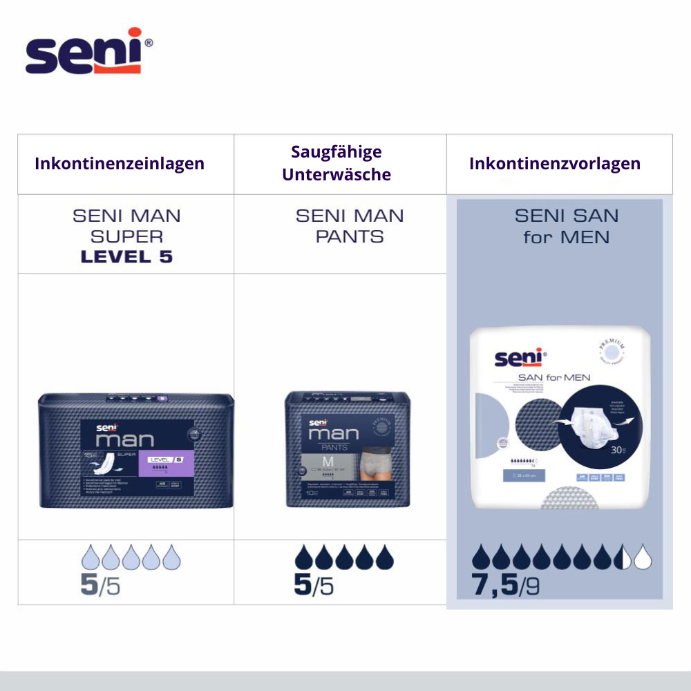 Seni SAN for Men - Männervorlagen bei starker Inkontinenz - 2x30 St. Karton