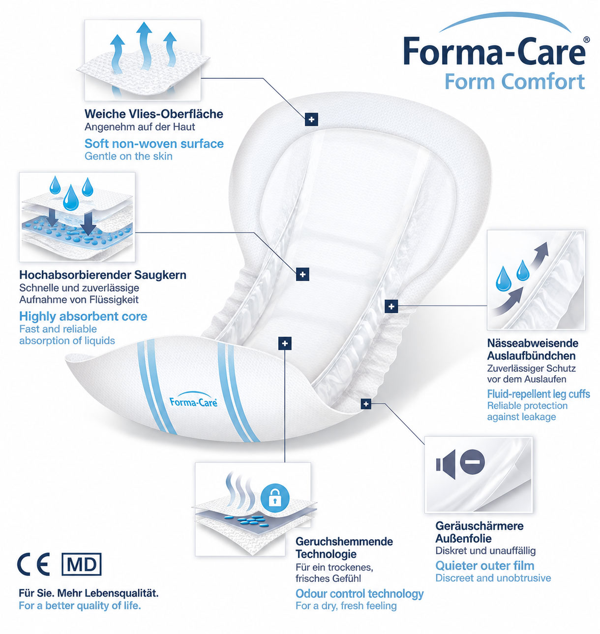 Ein Hygieneprodukt mit weicher Vlies-Oberfläche, das eine hohe Saugfähigkeit bietet. Es zeigt Merkmale wie auslaufsichere Bündchen und geruchshemmende Technologie. Hintergrund in hellen Farben.