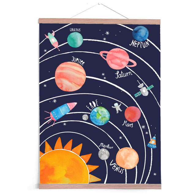 Poster Planeten 50x70