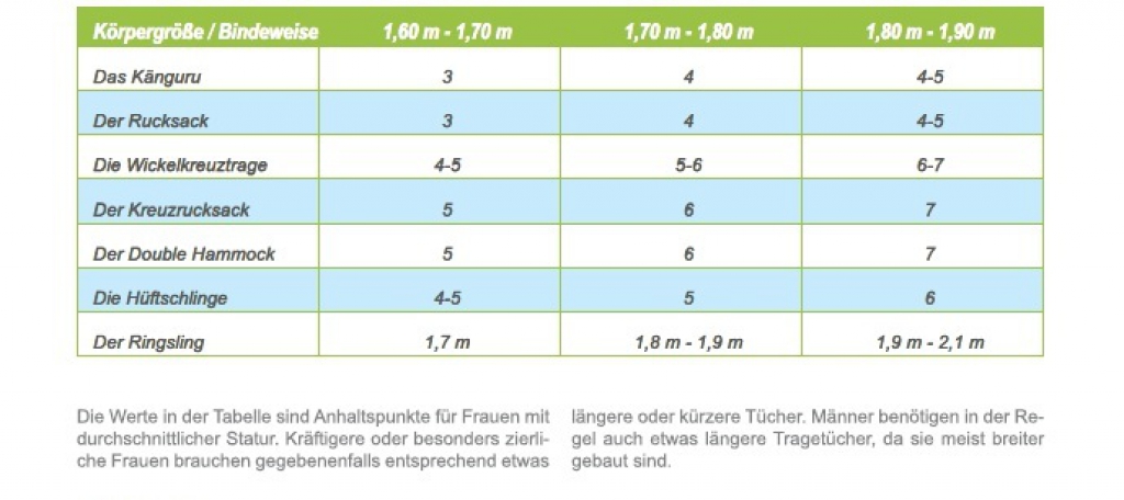 Kokadi Tragetuch Maya im Wunderland