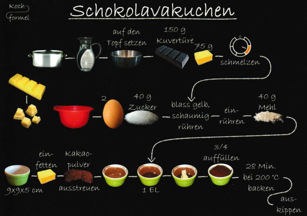 Rezept-Postkarte "Desserts: Schokolavakuchen"