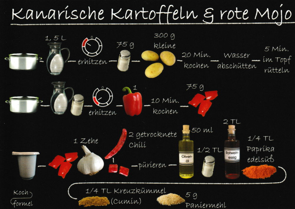 Rezept-Postkarte "Spanische Rezepte: Kanarische Kartoffeln & rote Mojo"