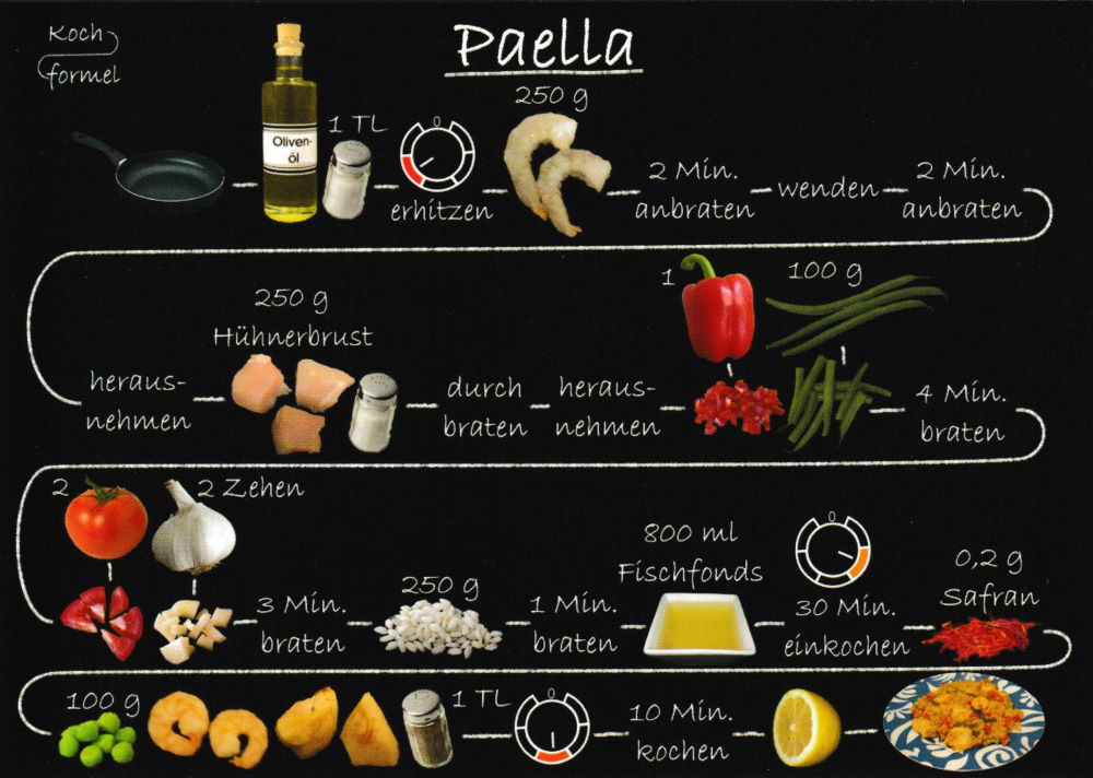 Rezept-Postkarte "Spanische Rezepte: Paella"