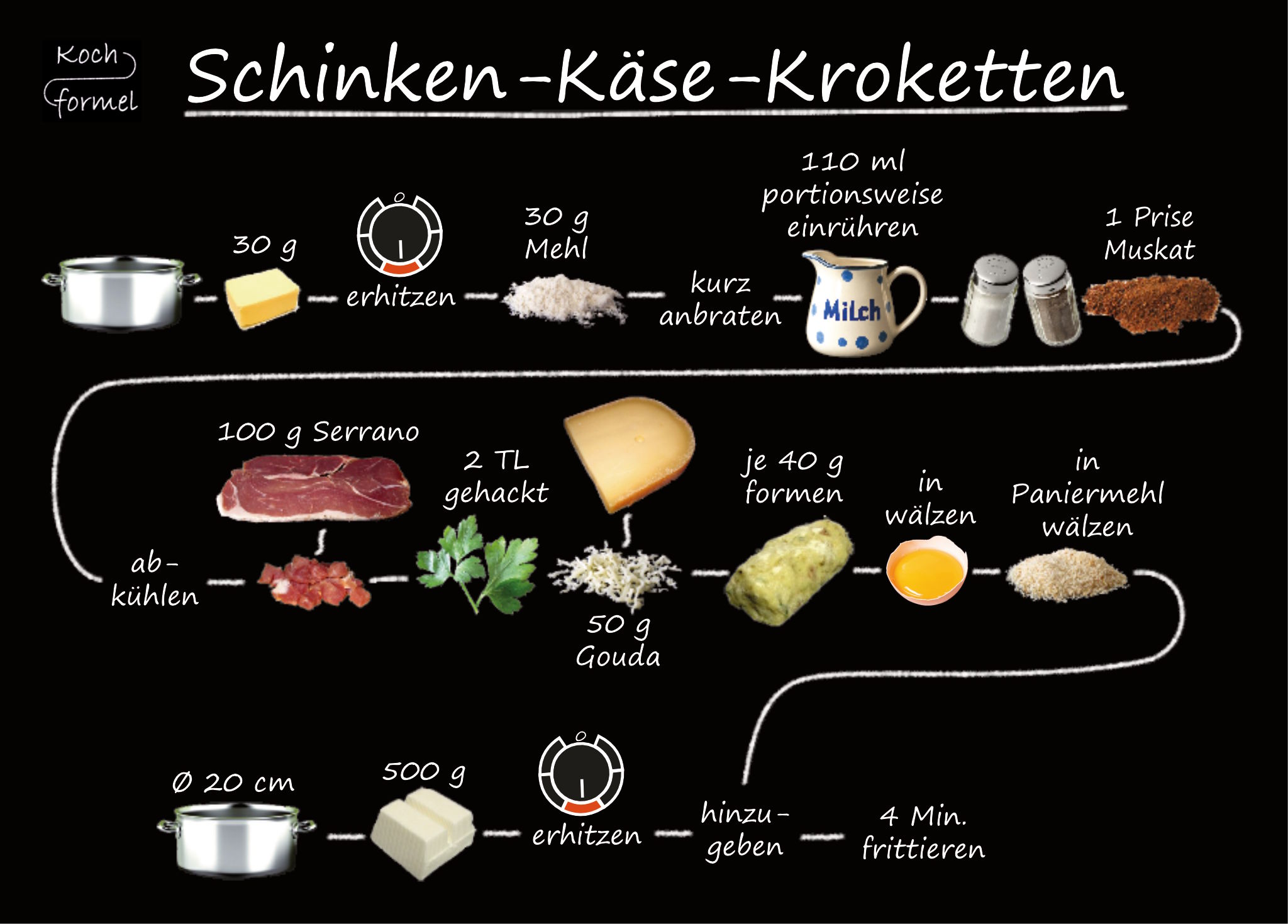 Rezept-Postkarte "Spanische Rezepte: Schinken-Käse-Kroketten"