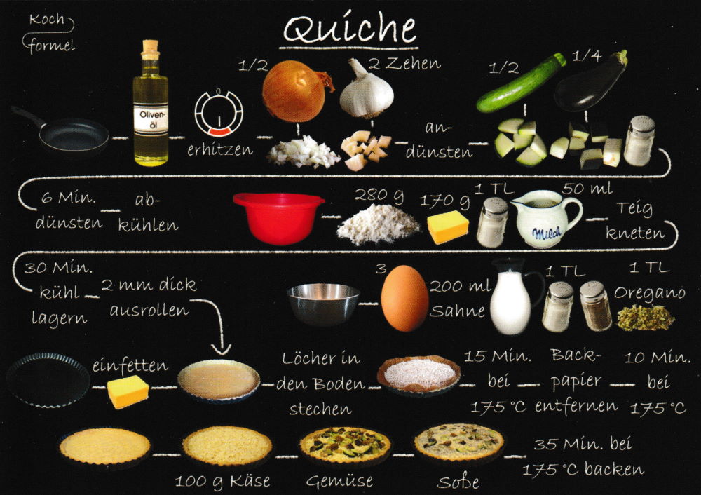 Rezept-Postkarte "Vegetarische Gerichte: Quiche"