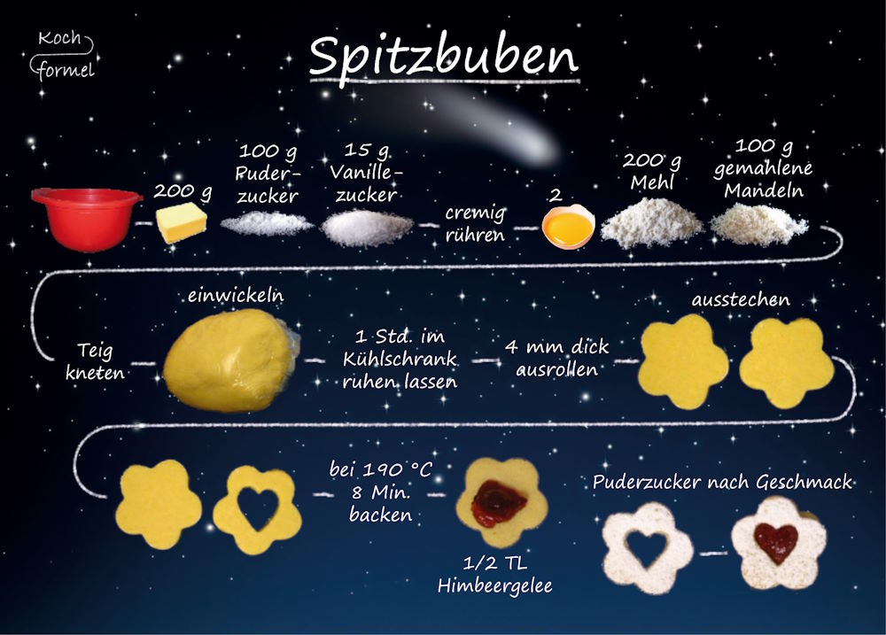 Rezept-Postkarte "Weihnachtsgebäck: Spitzbuben"