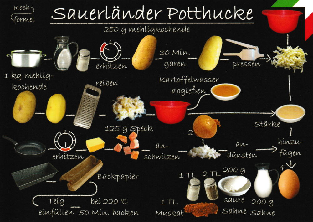 Komplett-Set "Nordrhein-Westfälische Küche auf 12 Rezept-Postkarten"