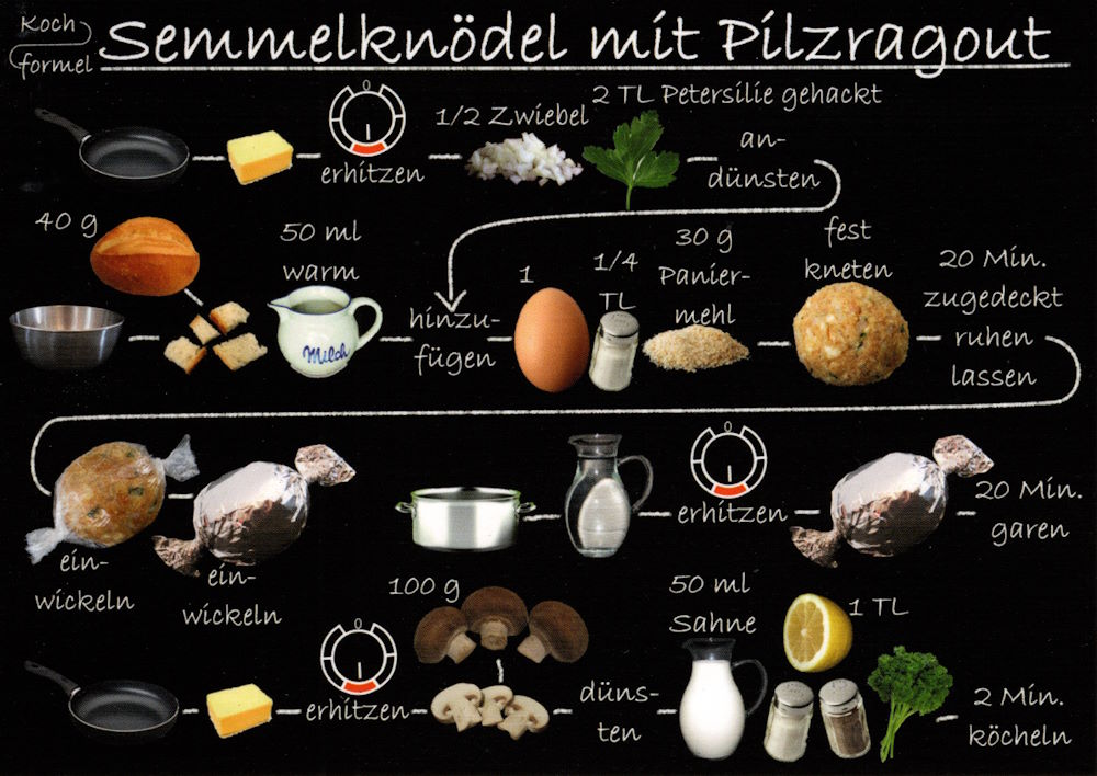 Rezept-Postkarte "Vegetarische Gerichte: Semmelknödel mit Pilzragout"