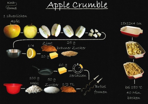 Rezept-Postkarte "Desserts: Apple Crumble"