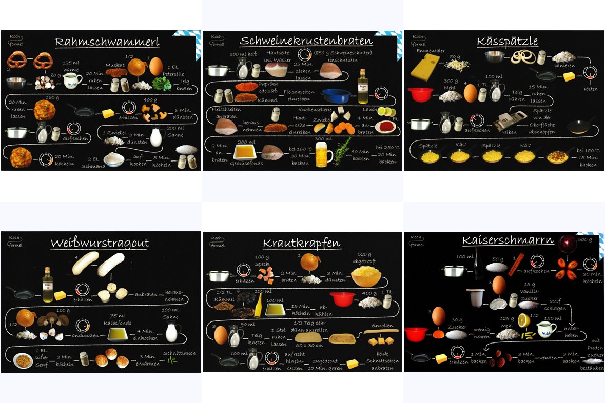 Rezeptkarten-Set "Bayrische Küche auf 6 Rezept-Postkarten"