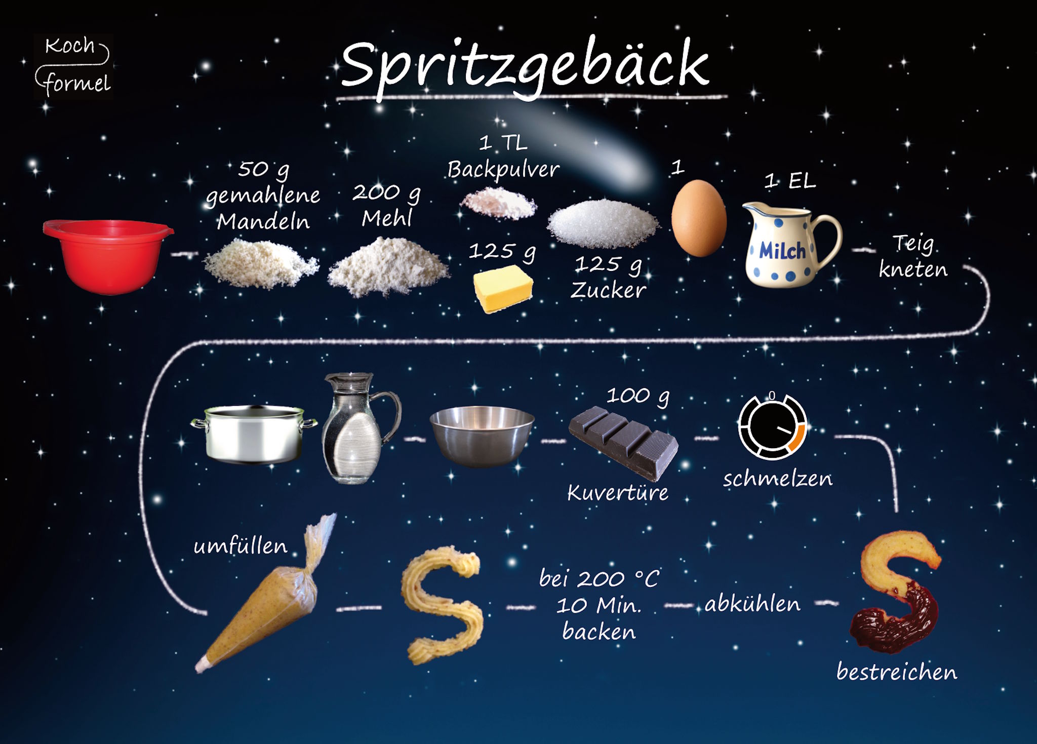 Rezept-Postkarte "Weihnachtsgebäck: Spritzgebäck"