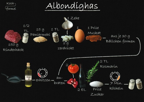 Rezept-Postkarte "Spanische Rezepte: Albondighas"