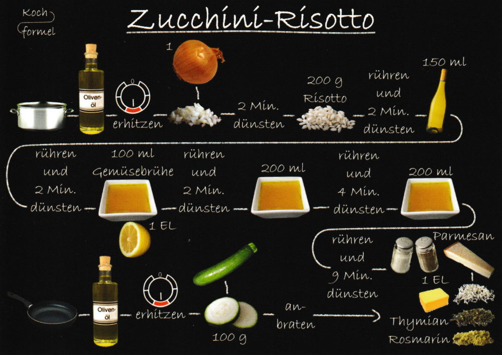 Rezept-Postkarte "Vegetarische Gerichte: Zucchini-Risotto"