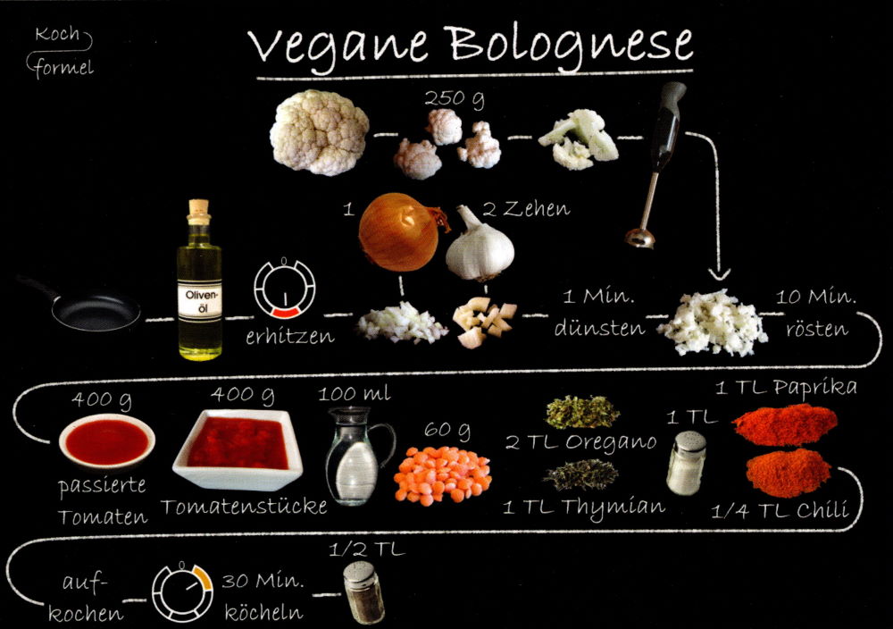 Komplett-Set "Feierabend, vegetarisch auf 12 Rezept-Postkarten"