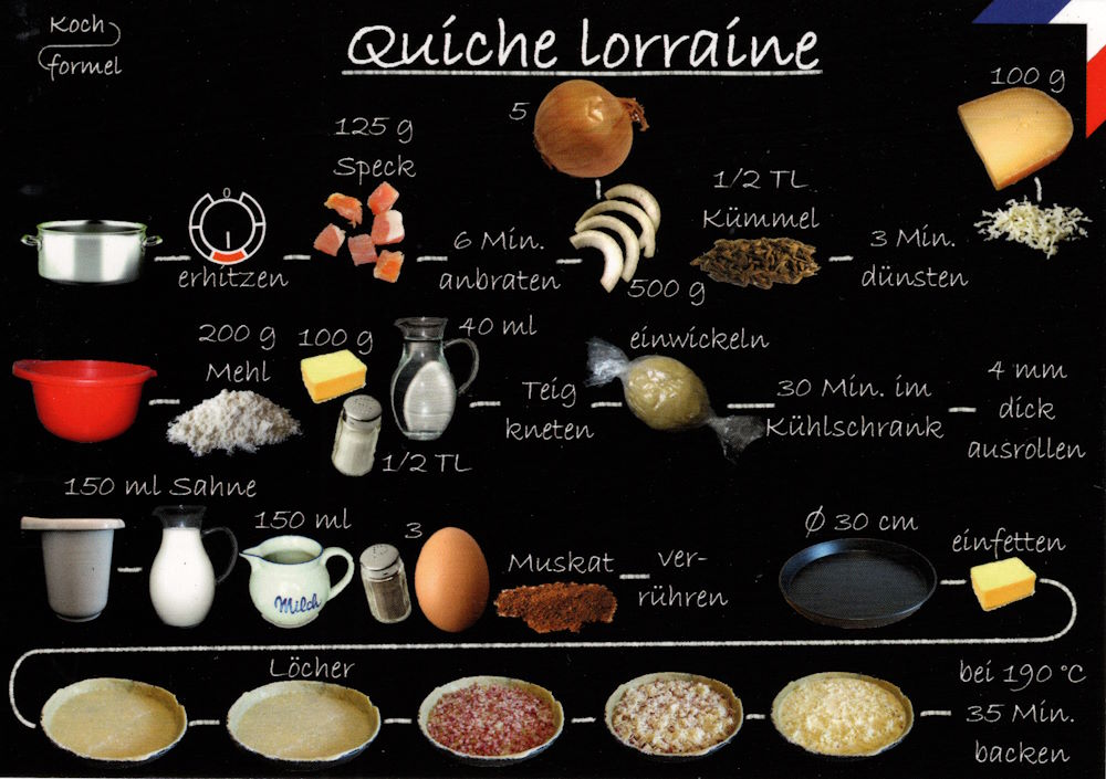 Rezept-Postkarte "Französische Küche: Quiche lorraine" Rezept-Postkarte "Französische Küche: Quiche lorraine"