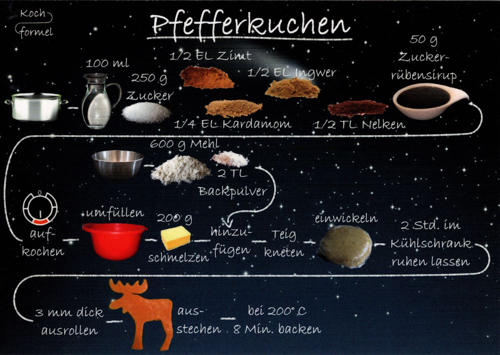 Rezept-Postkarte "Weihnachtsgebäck: Pfefferkuchen"