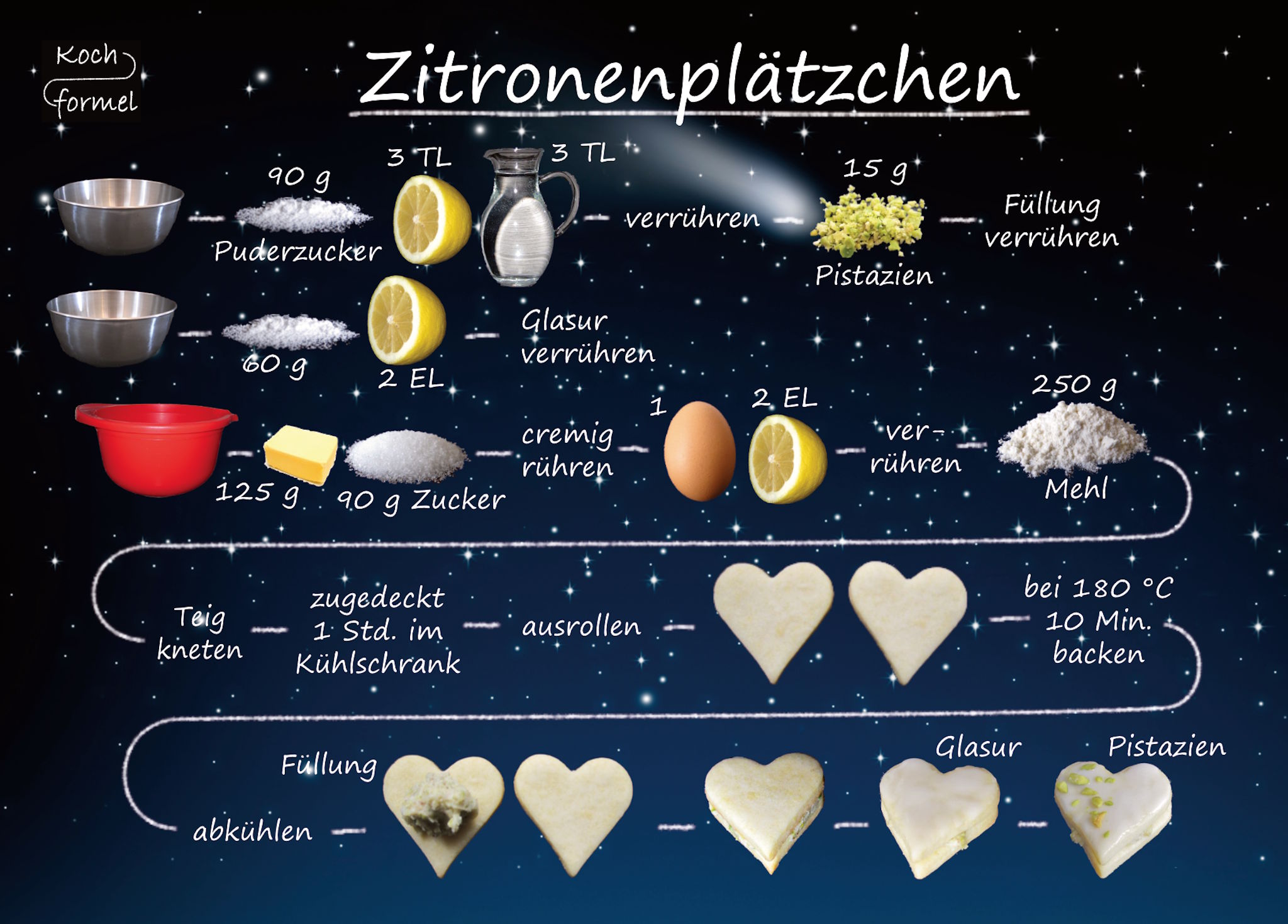 Rezept-Postkarte "Weihnachtsgebäck: Zitronenplätzchen"