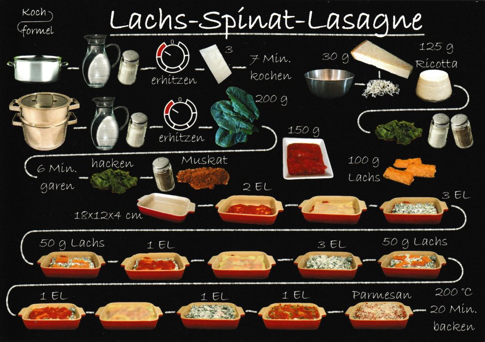 Rezept-Postkarte "Fischgerichte: Lachs-Spinat-Lasagne"